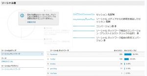 2020年7月のデータ